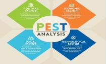 Pest анализ Step анализ пример на компании